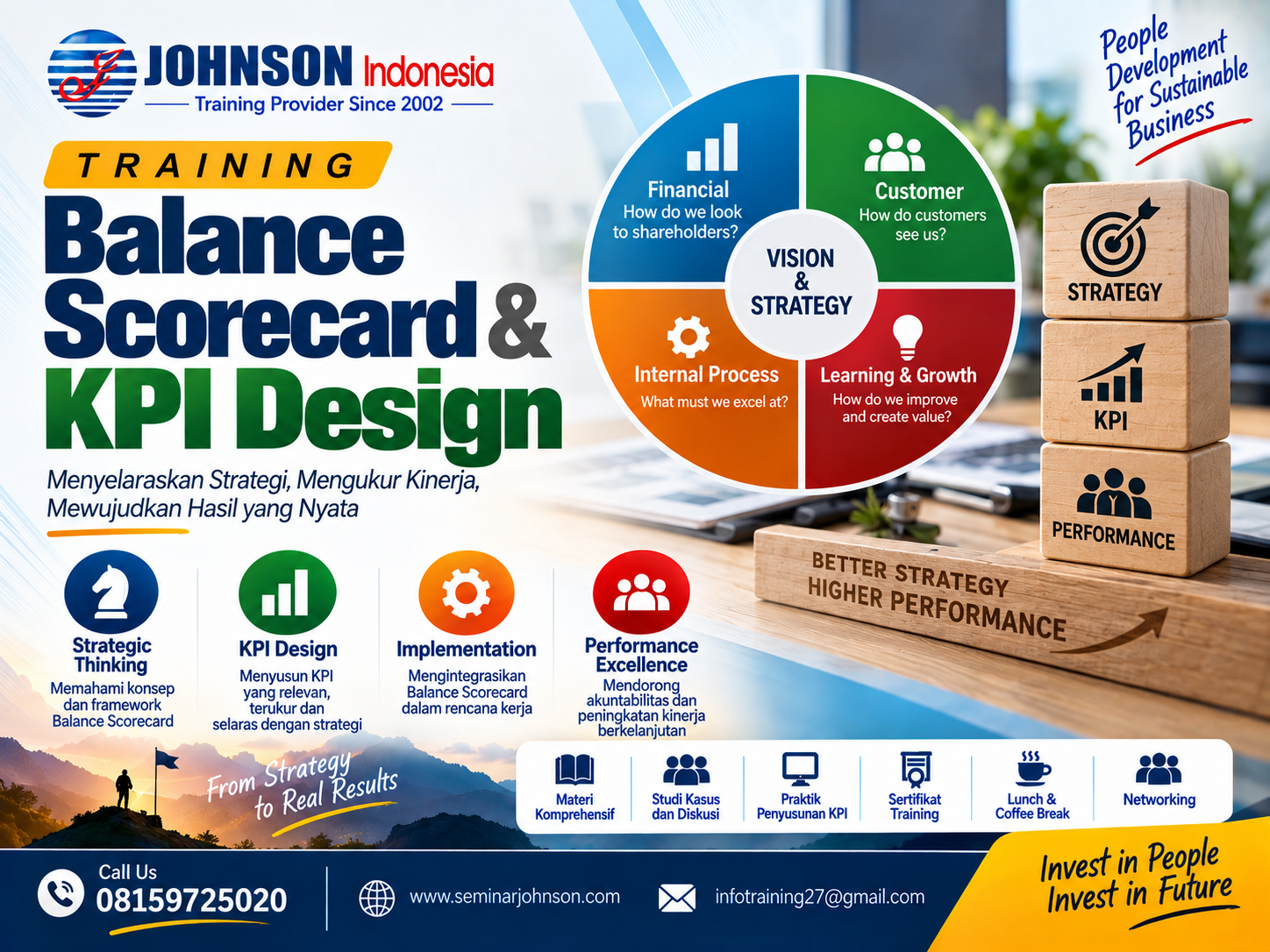 Training Balanced Scorecard & KPI Design