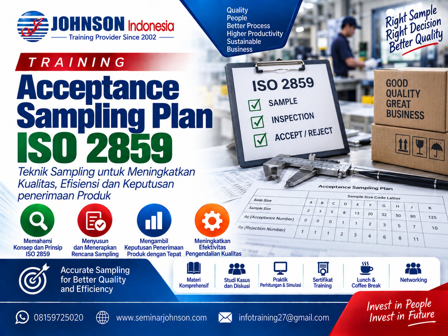Acceptance Sampling Plan ISO 2859