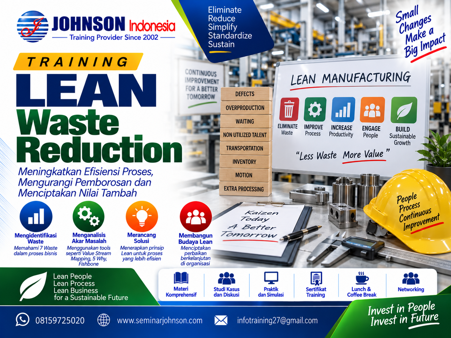 Training LEAN Waste Reduction