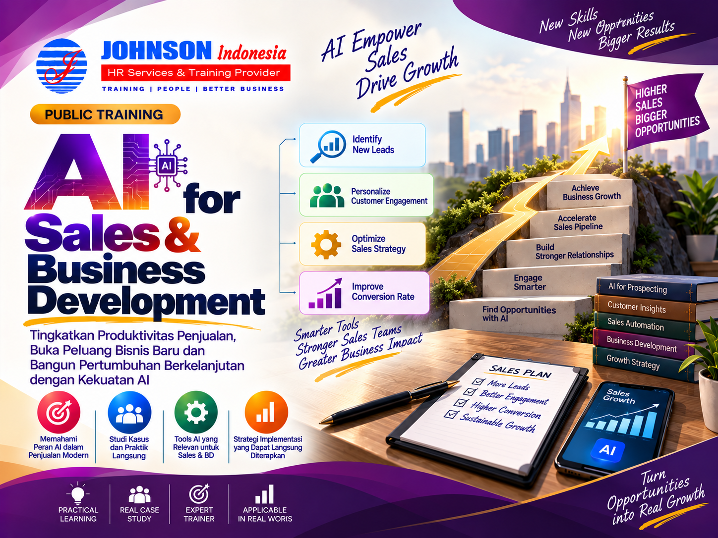 = Training AI for Sales & Business Development Johnson Indonesia