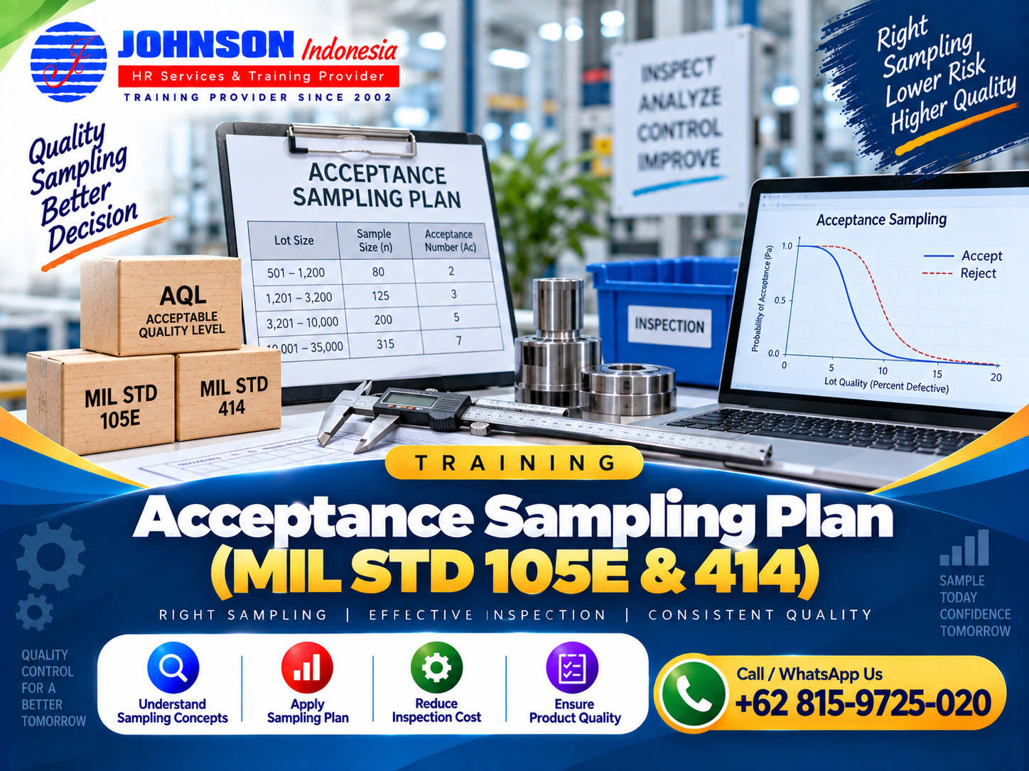 Acceptance Sampling Plan (MIL STD 105E & 414)