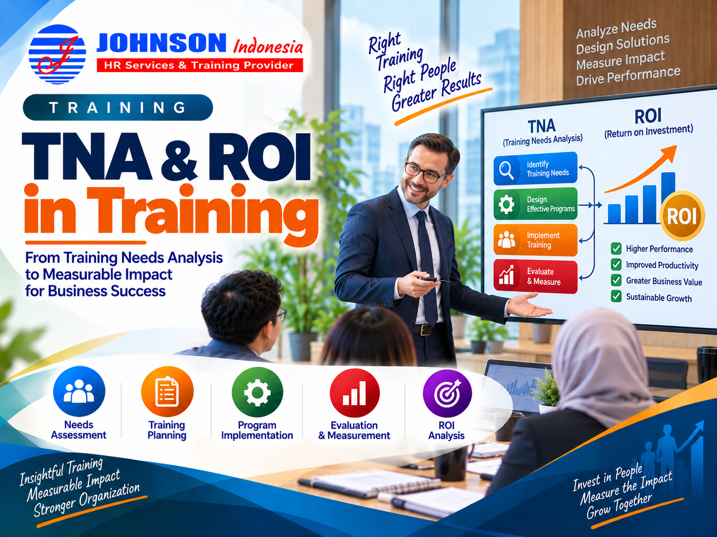 Training Problem Solving Decision Making